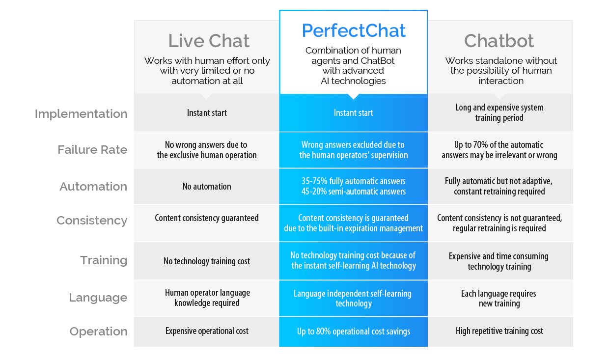 perfect fit chat composition